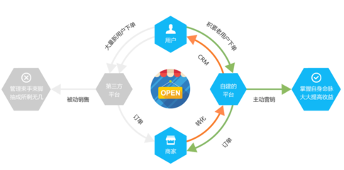 微信開發(fā)、微信公眾號(hào)點(diǎn)餐平臺(tái)、外賣、微信商城、微支付、微紅包-【IMMWA】-豬八戒網(wǎng)