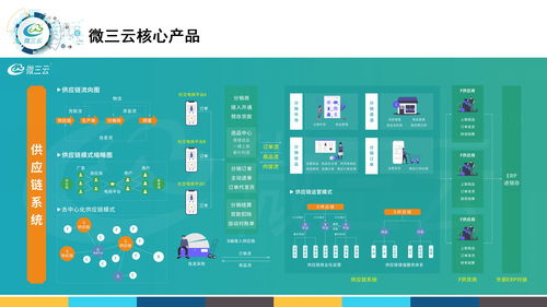微三云拼商模式,拼商模式,拼團(tuán)抽獎(jiǎng)新模式